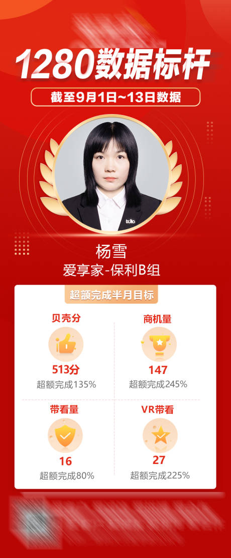 源文件下載【享設計】搜索編號：26810004420358719【地產數據標桿海報】