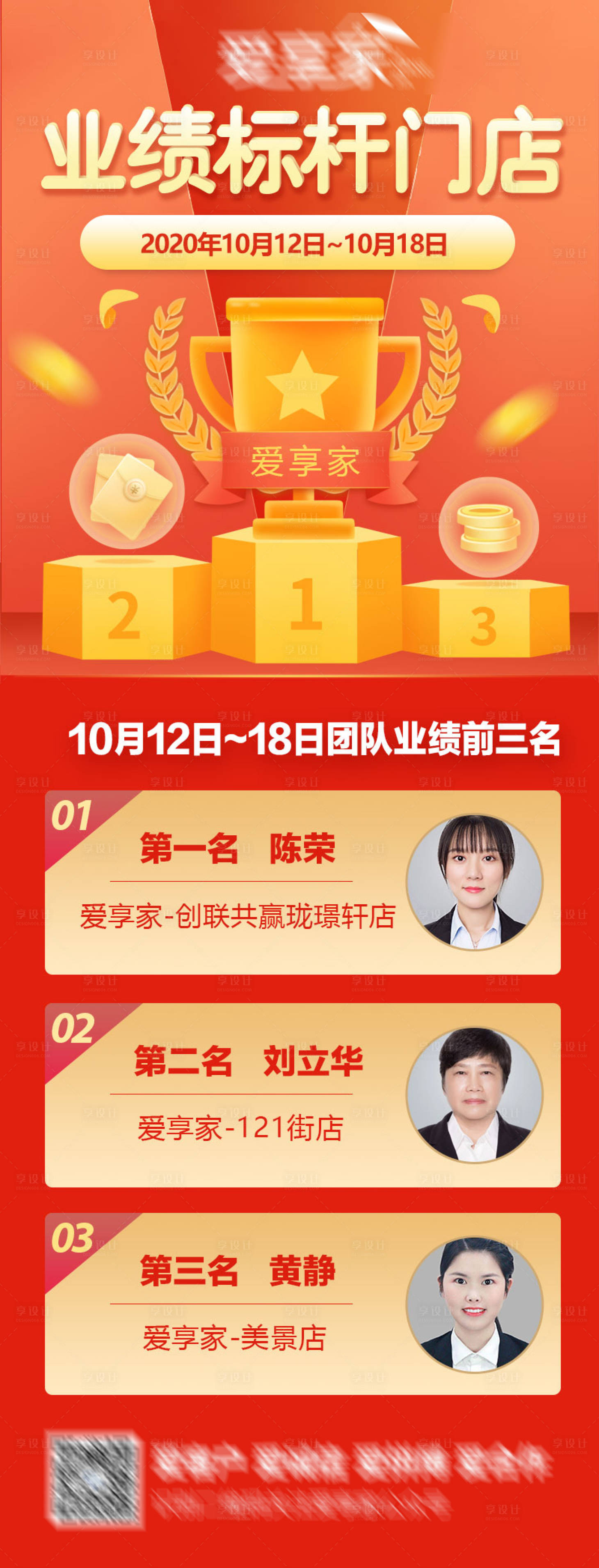 源文件下载【享设计】搜索编号：37650004419248942【业绩榜单】