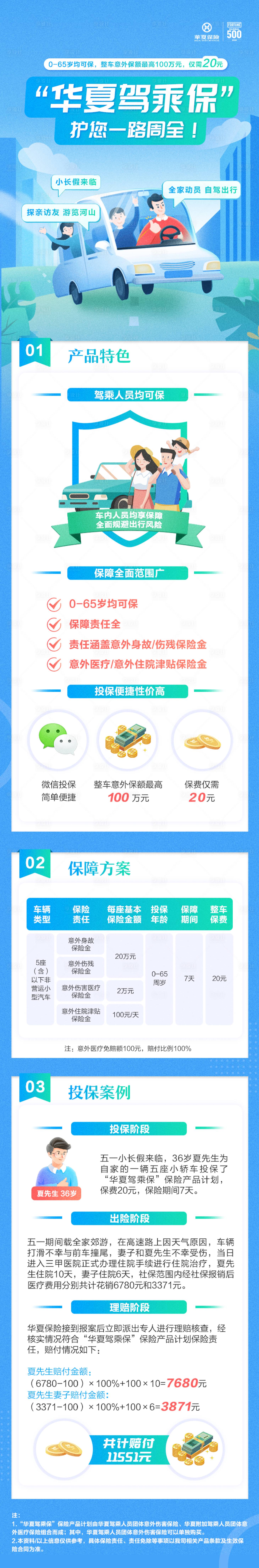源文件下載【享設(shè)計】搜索編號：60510004322512173【駕乘保險五一出行保險藍色安全】