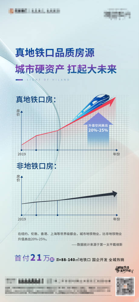 源文件下載【享設計】搜索編號：20530004388235488【地產交通價值點海報】