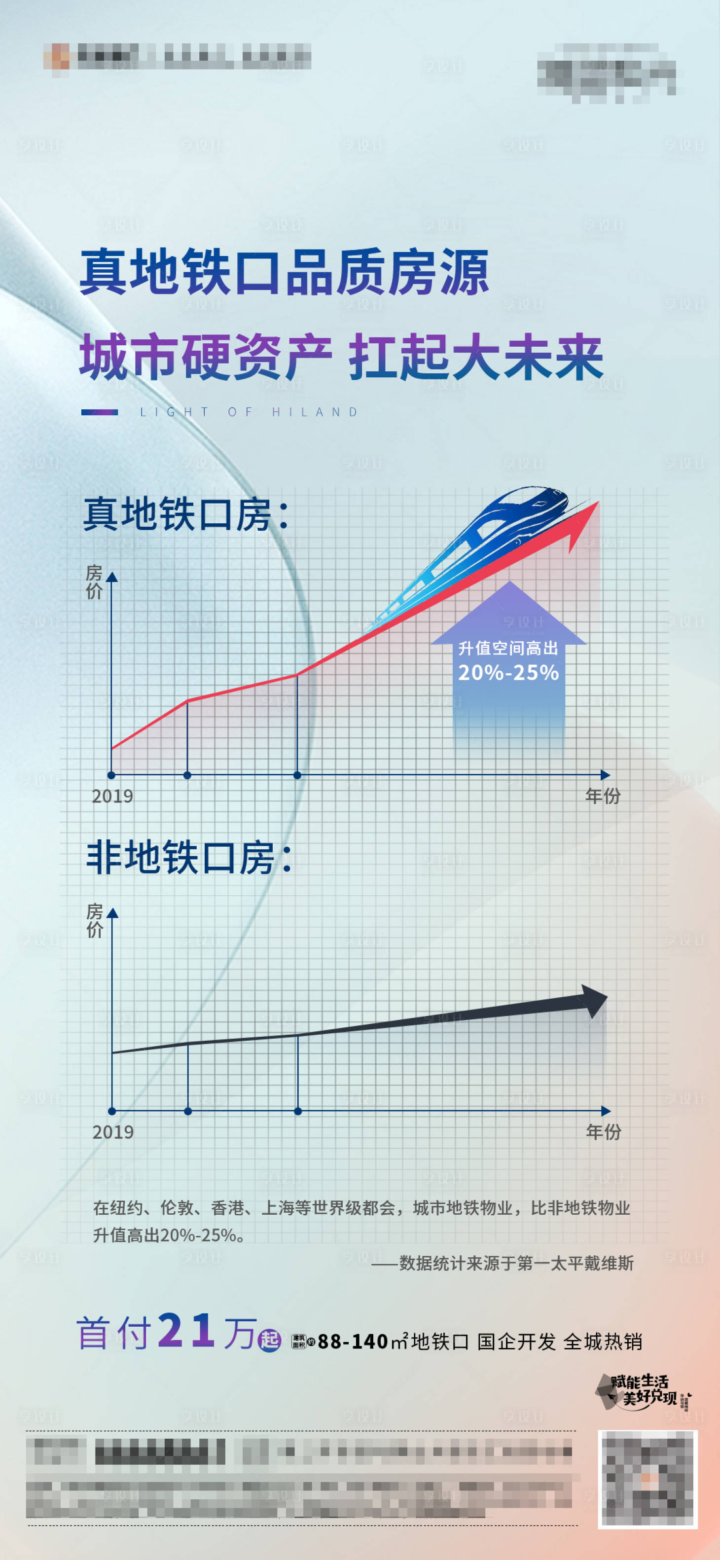 源文件下载【地产交通价值点海报】编号：20530004388235488