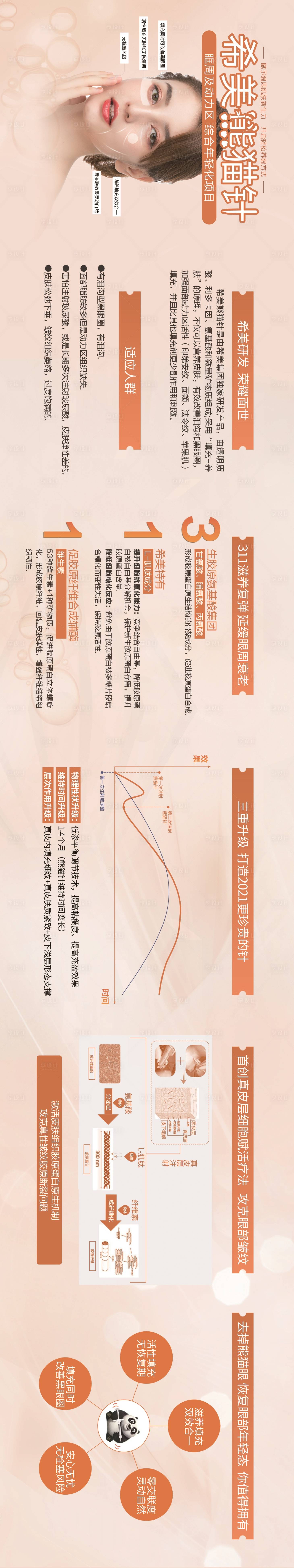 源文件下载【医美整形熊猫针产品海报长图】编号：53610004503499318