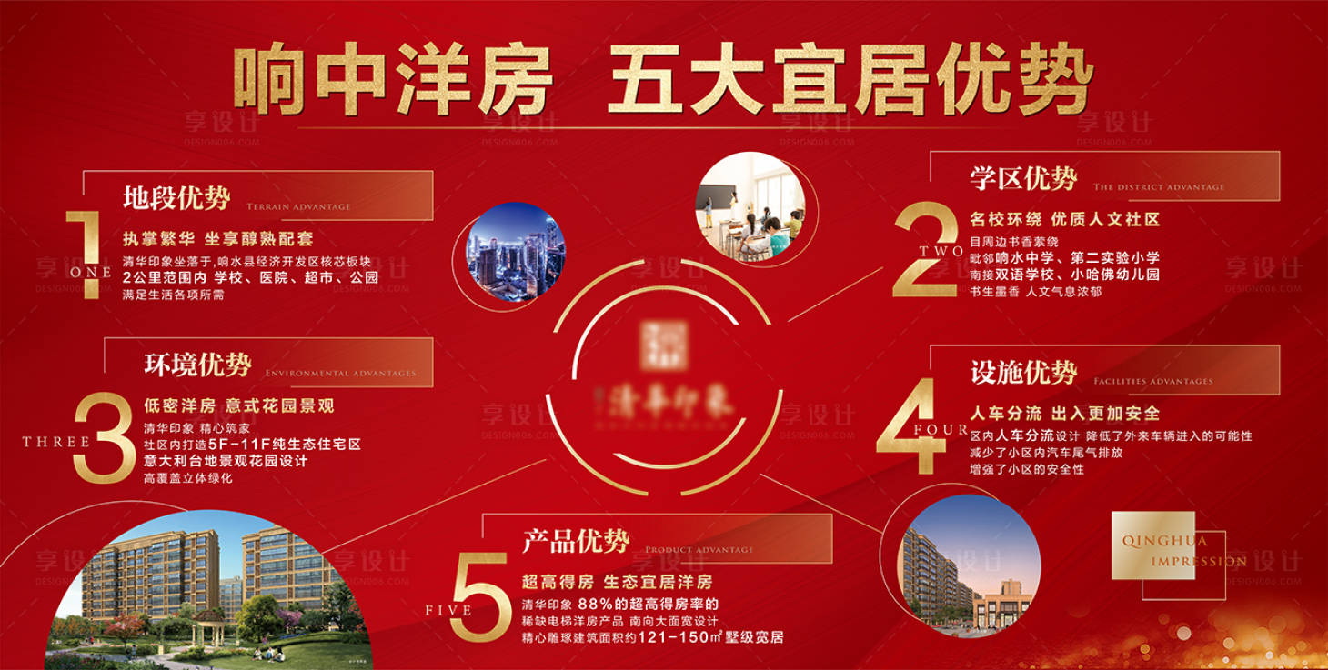 源文件下载【享设计】搜索编号：88460004302319791【售楼处展架】