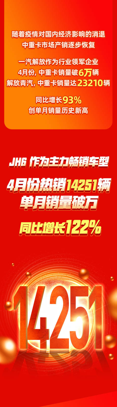 源文件下載【享設計】搜索編號：90690004483838891【汽車銷量海報長圖】