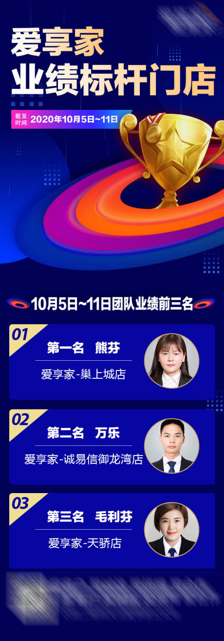 源文件下載【業績排名門店】編號：39080004419309546