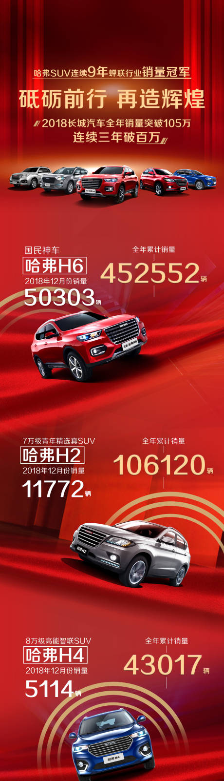 源文件下载【汽车销量长图】编号：63860004361322115
