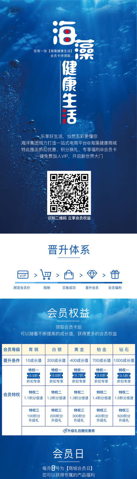 源文件下载【app会员权益会员升级体系电商详情页】编号：20530004098142227