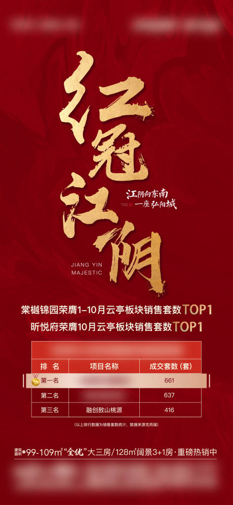 源文件下载【享设计】搜索编号：66800004120717805【房地产红金排名海报】