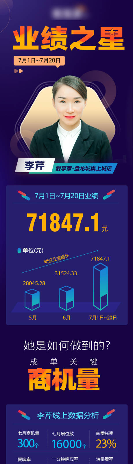 源文件下载【地产业绩之星长图】编号：56710004424851618