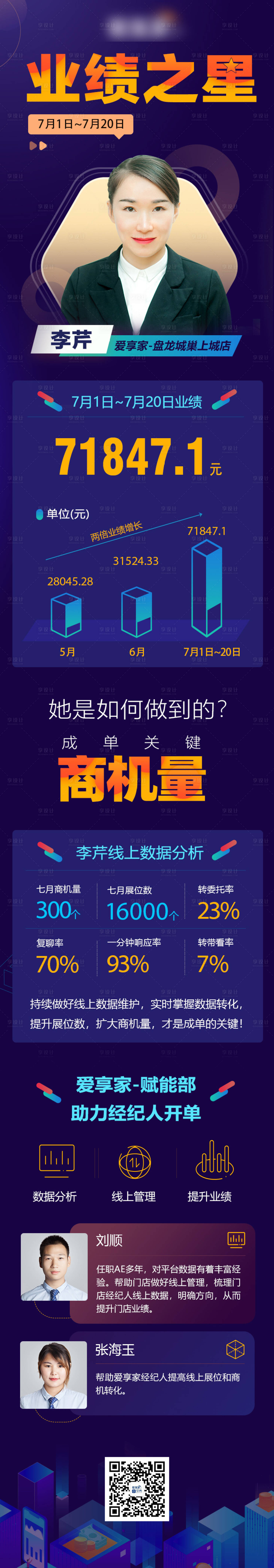 源文件下載【享設計】搜索編號：56710004424851618【地產業績之星長圖】