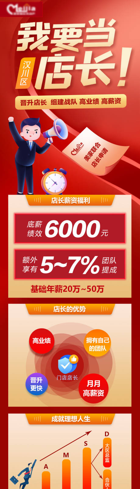 源文件下载【我要当店长招募长图】编号：61800004421485005