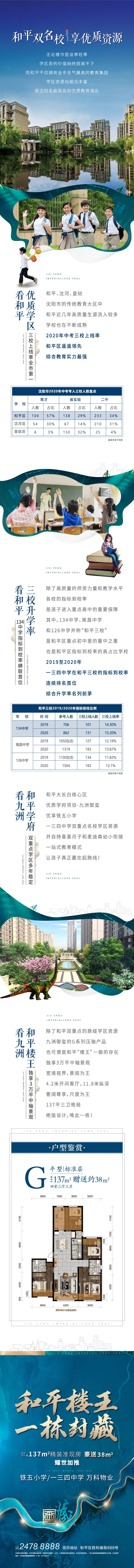 源文件下載【享設(shè)計】搜索編號：17390004336476987【地產(chǎn)學(xué)區(qū)長圖】