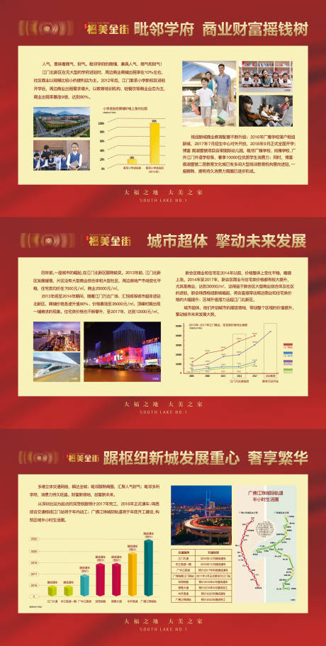源文件下载【地产价值点展板】编号：98870004133606379