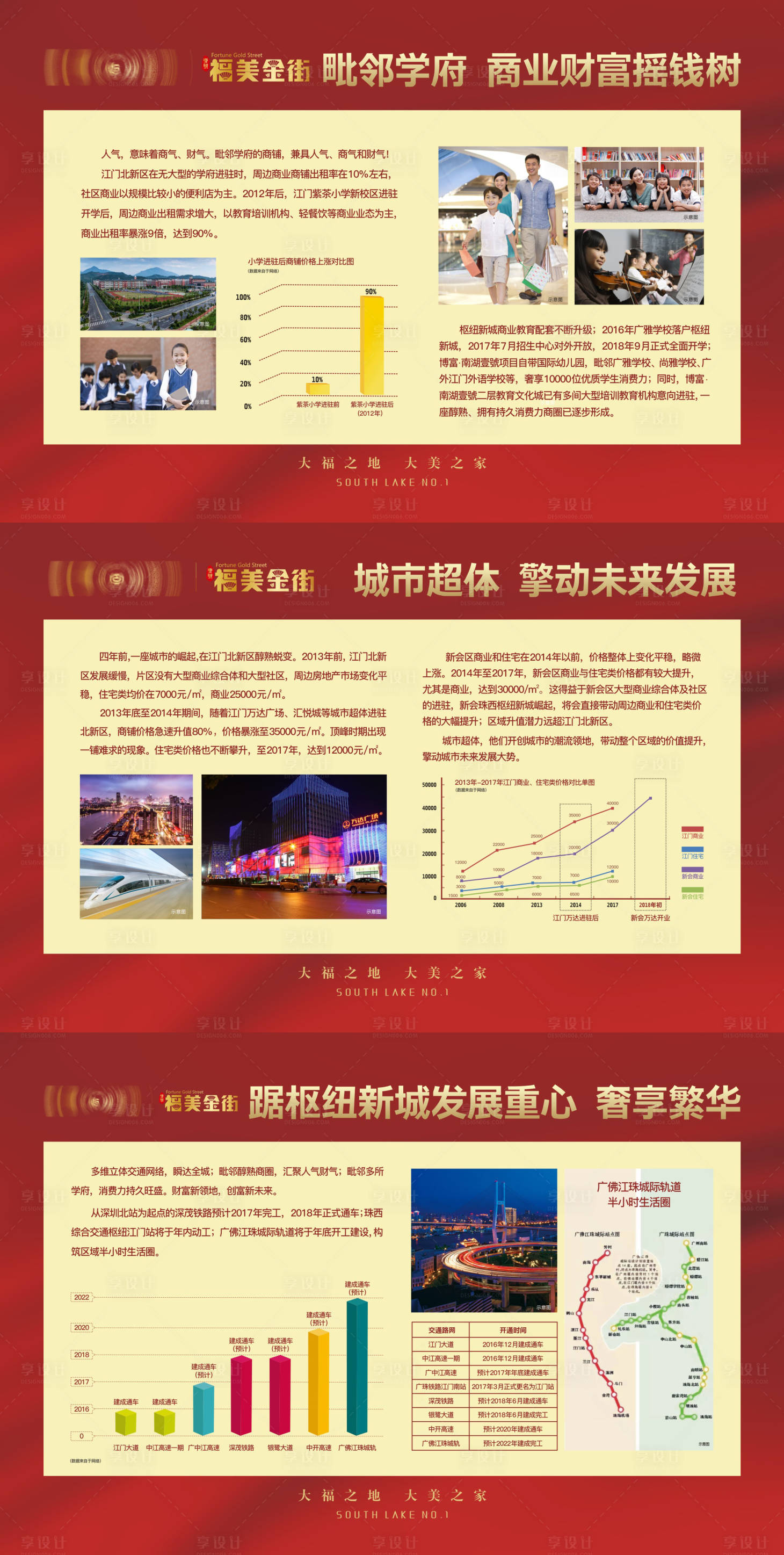 源文件下載【享設(shè)計(jì)】搜索編號(hào)：98870004133606379【地產(chǎn)價(jià)值點(diǎn)展板】