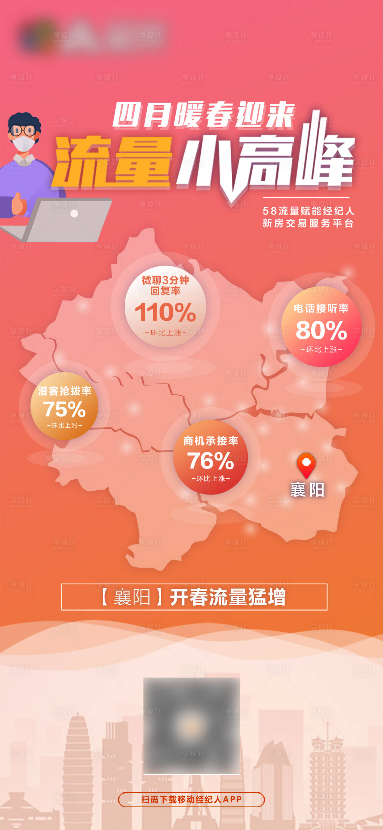 源文件下載【享設計】搜索編號：45860004383675343【地產流量小高峰海報】