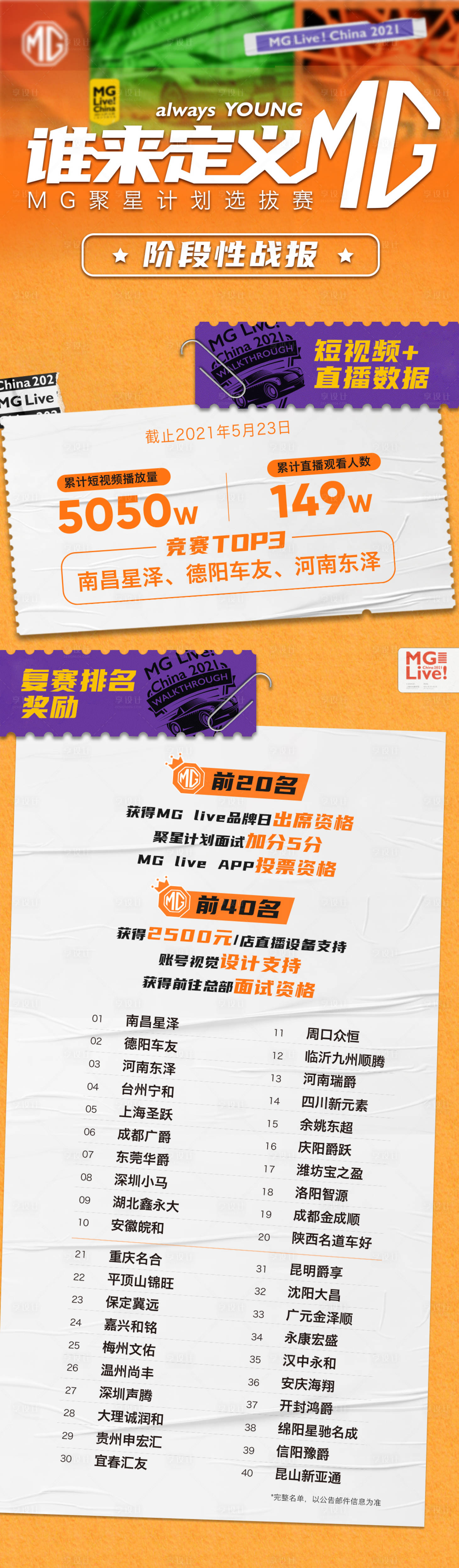源文件下載【享設計】搜索編號：89350004889024926【汽車戰報長圖】