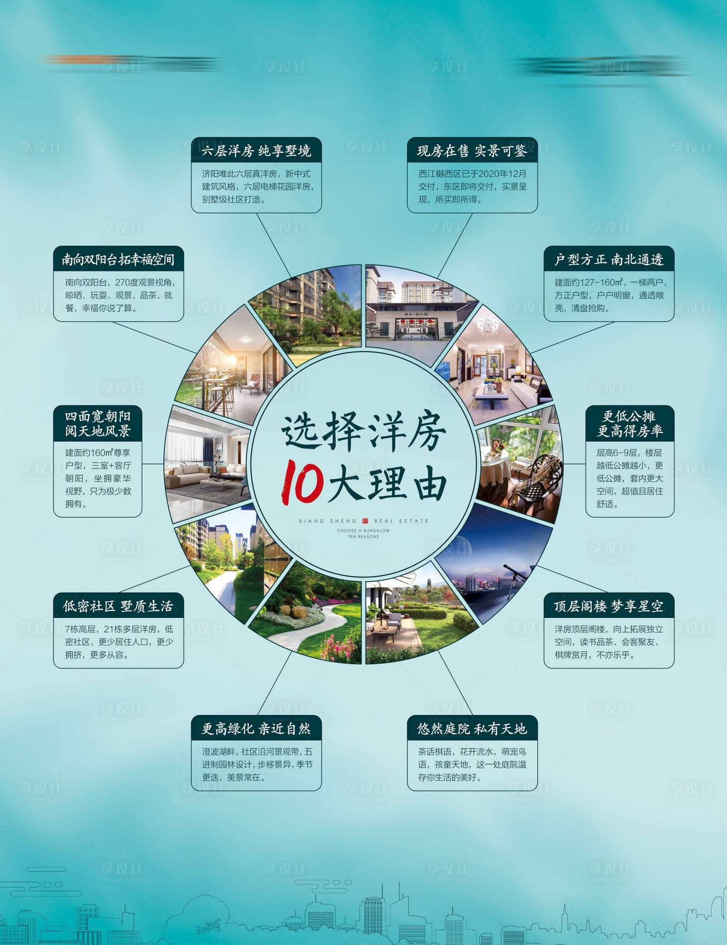 源文件下載【地產選擇洋房十大理由價值點海報】編號：26360004667656990