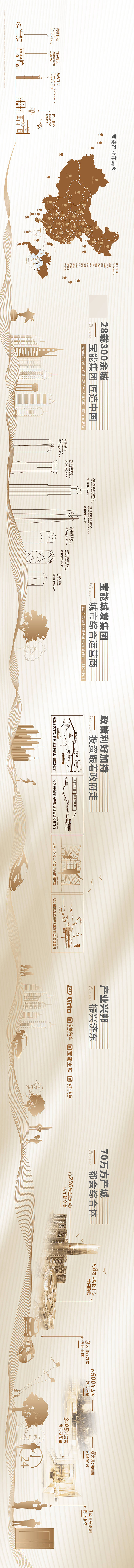 源文件下載【享設計】搜索編號：18830004592644558【房地產品牌墻廣告展板】