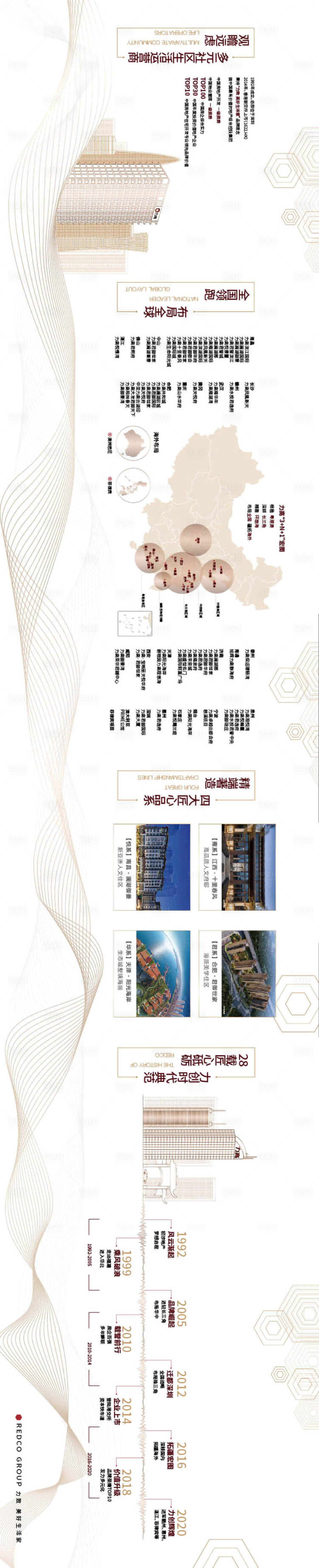 源文件下載【享設計】搜索編號：74840004832096514【房地產價值點海報長圖】