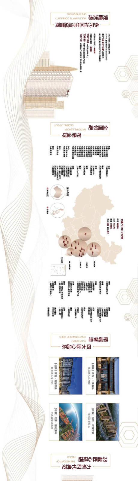 源文件下载【房地产价值点海报长图】编号：20210525104856063