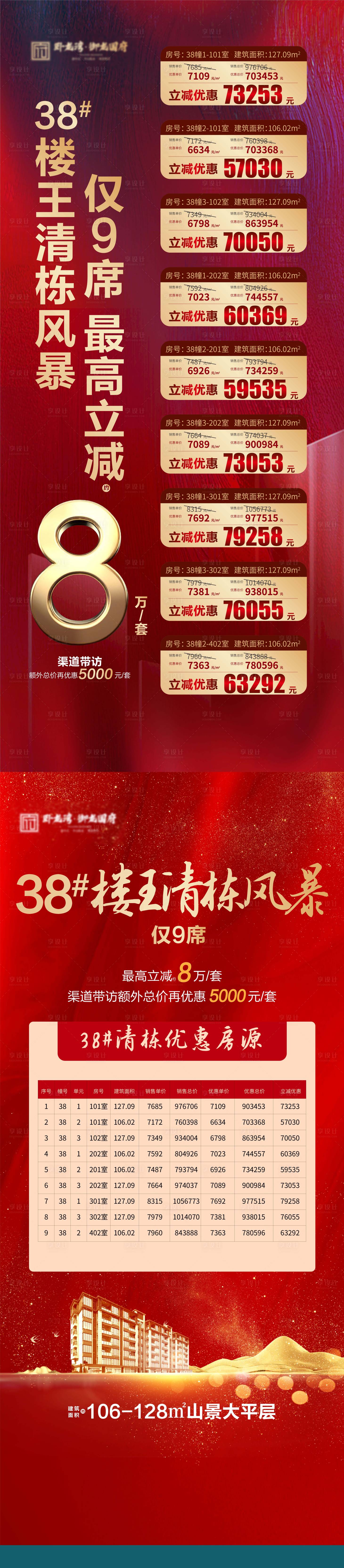 源文件下载【享设计】搜索编号：33590004591353538【地产特价房系列稿】