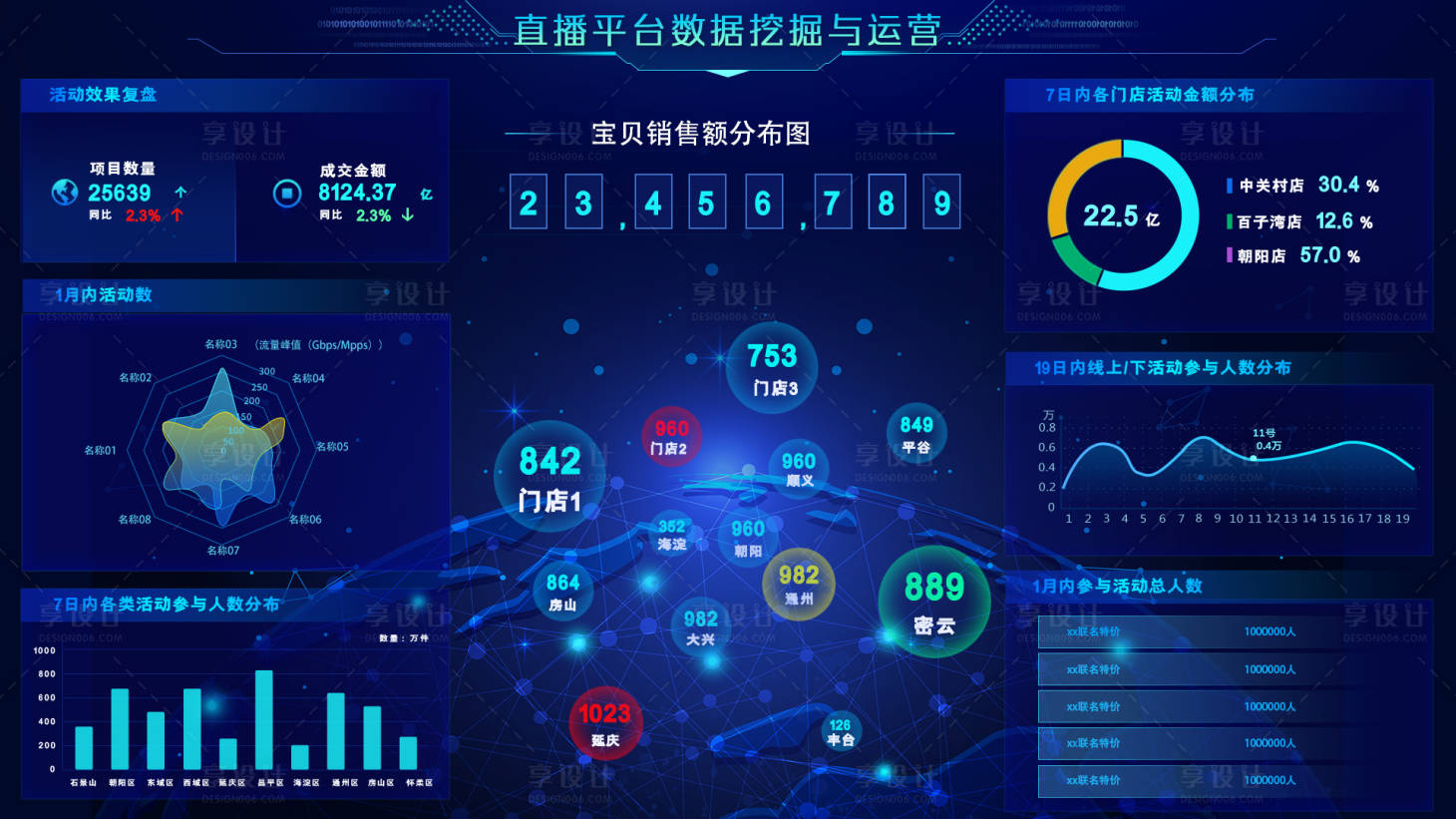 源文件下载【可视化数据大屏数据展示】编号：10970004721036318
