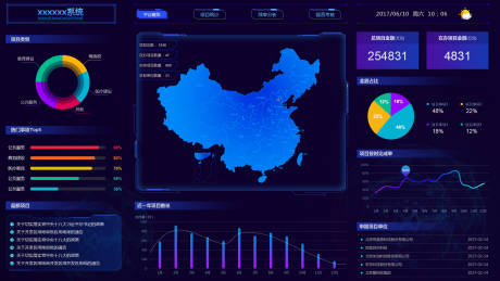 源文件下载【大数据大屏数据统计 】编号：91210004787364678