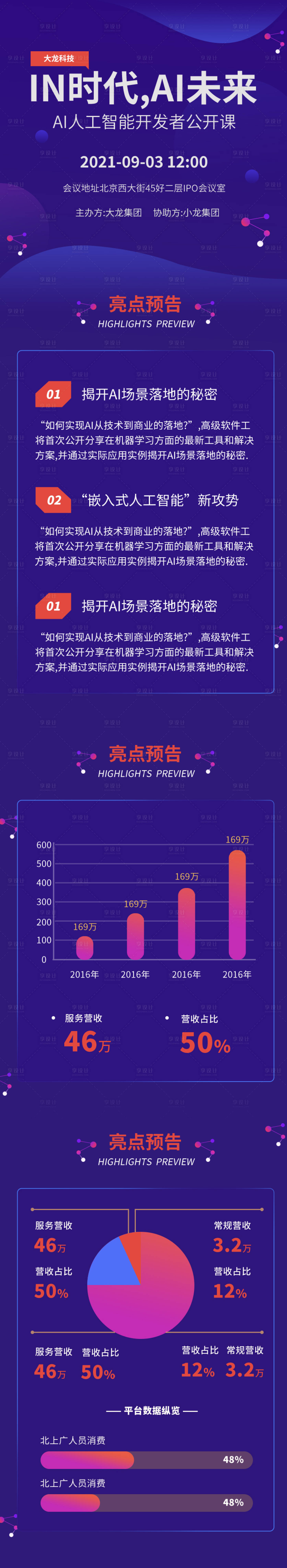 源文件下载【享设计】搜索编号：91060004620395875【蓝色互联网AI分享论坛峰会长图】