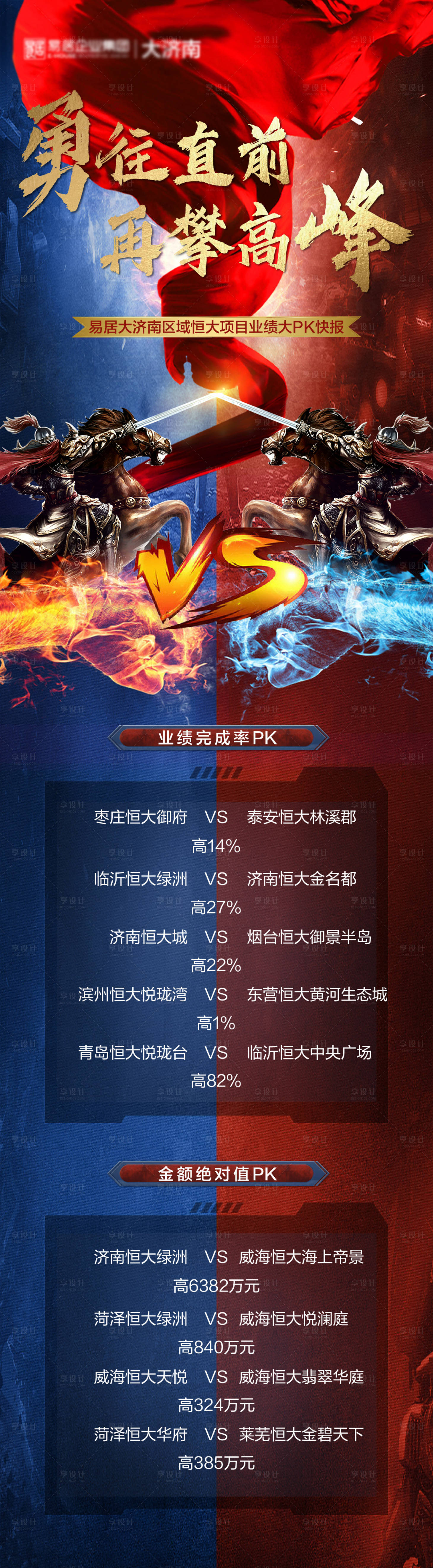 源文件下載【享設計】搜索編號：25520004675101595【地產項目業績PK海報】