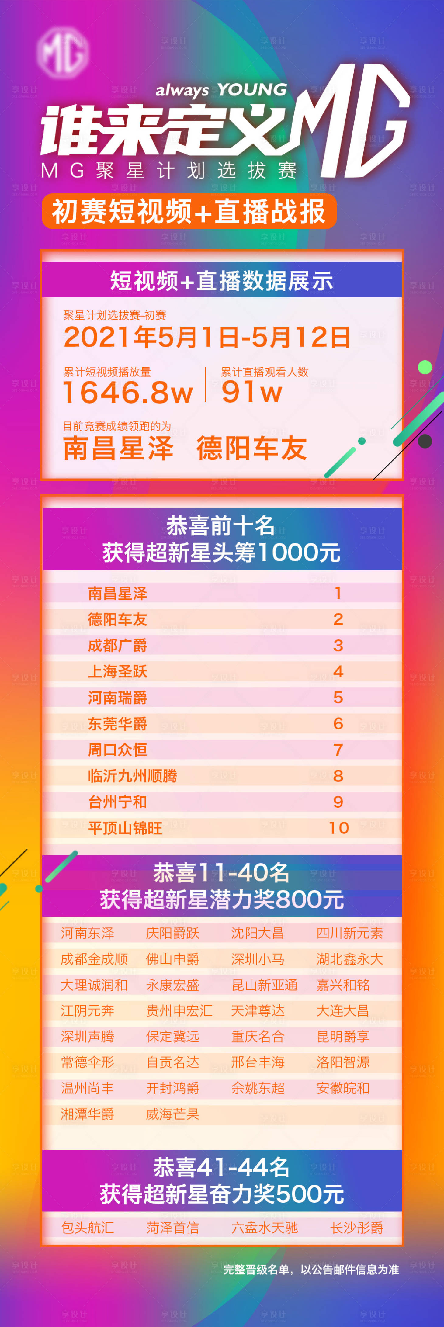 源文件下載【戰報】編號：65050004728389558