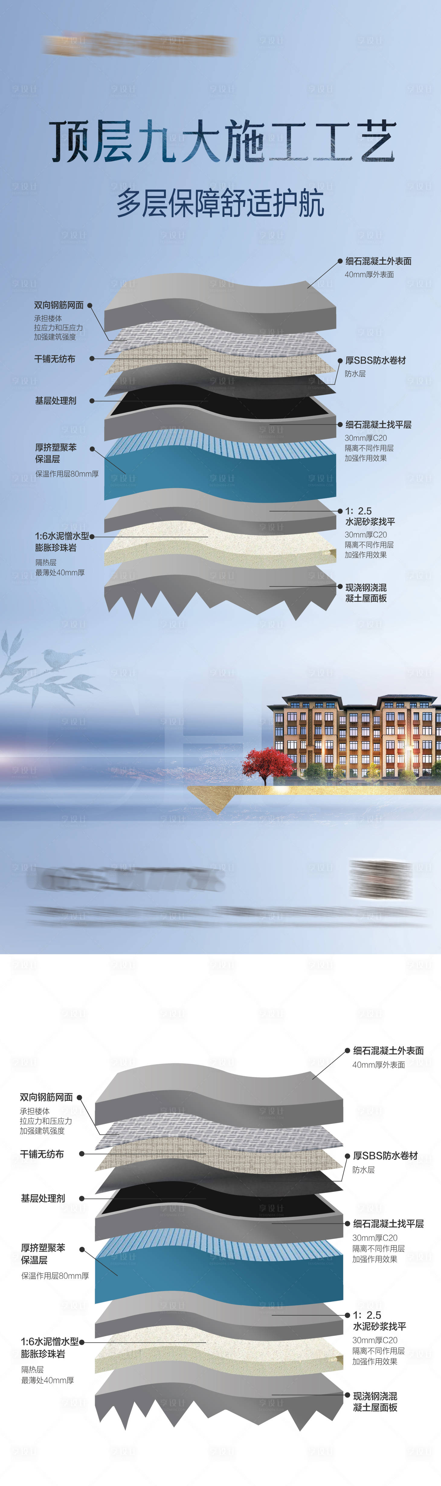 源文件下载【地产施工工艺展示海报长图】编号：94840004918379236