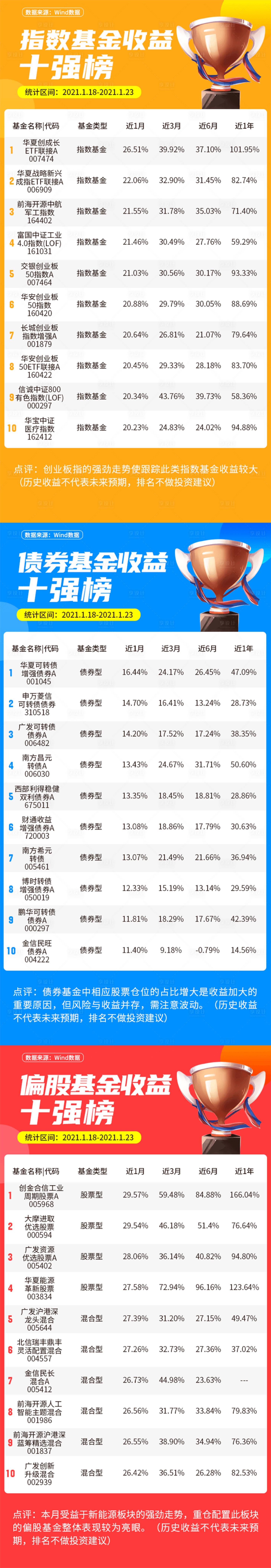 源文件下载【股票基金海报】编号：64970004900572159