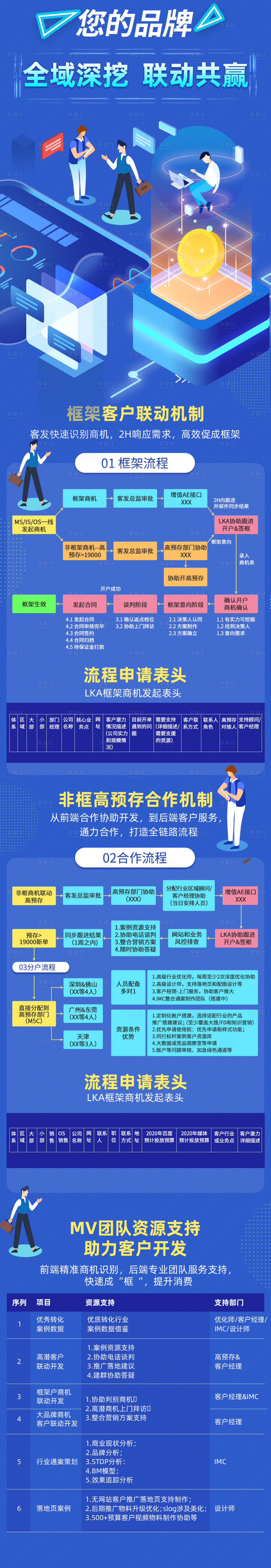 源文件下载【享设计】搜索编号：31950004740316007【团队客户合作流程图】