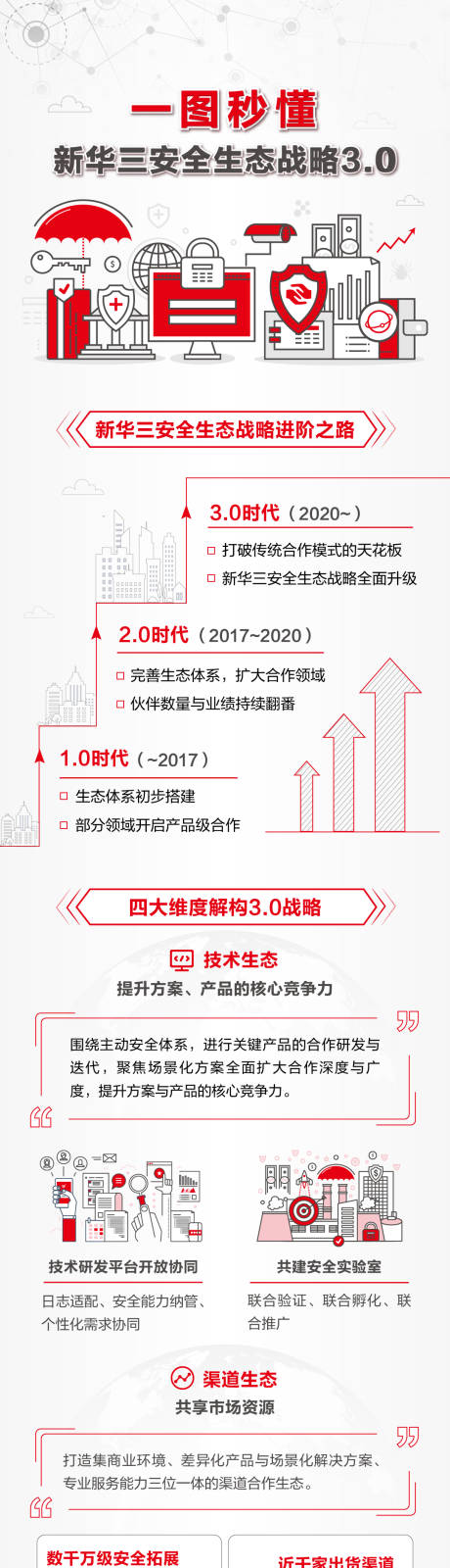 源文件下载【安全生态专题设计】编号：20210514143840481