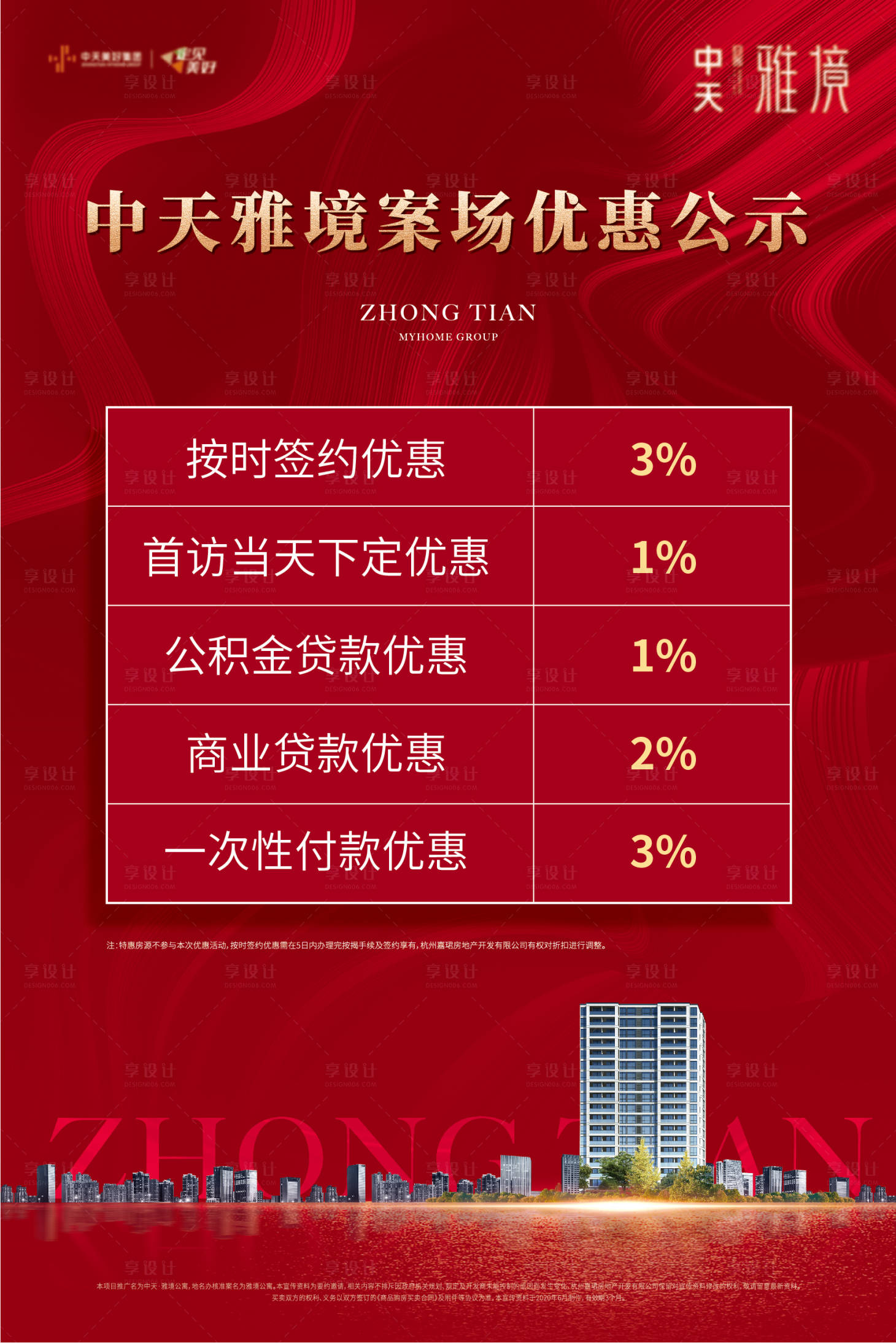 源文件下载【享设计】搜索编号：98110004632075752【地产优惠公式展板】