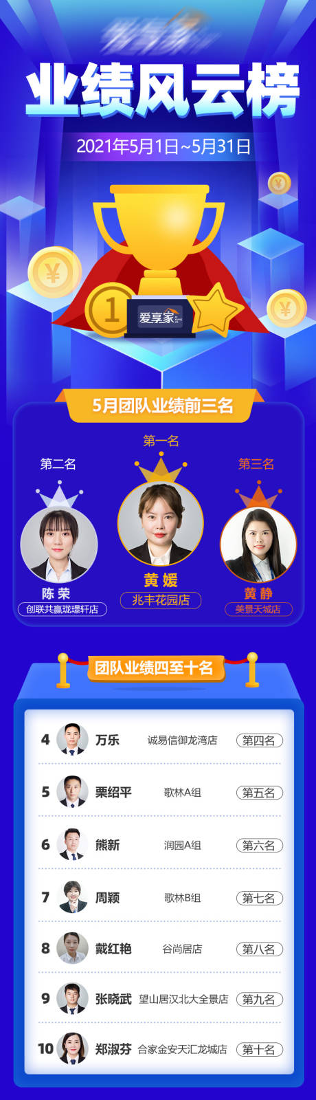 源文件下载【享设计】搜索编号：36920004834402887【销售排名业绩长图海报】