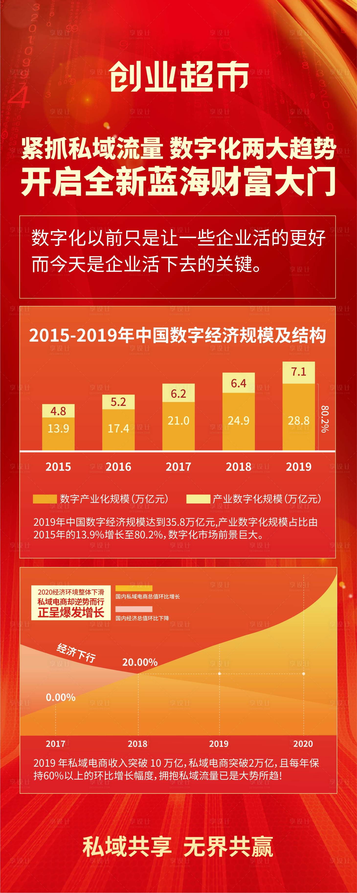 源文件下载【享设计】搜索编号：90390004831989194【数字经济易拉宝 】