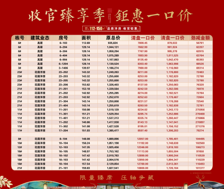源文件下载【中式地产销控背景板】编号：47610004705531442