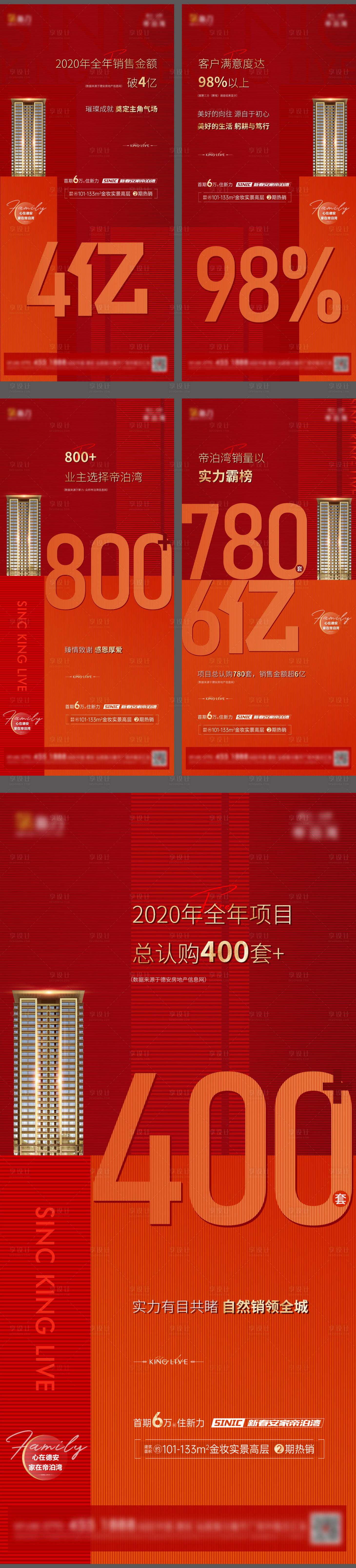 源文件下載【享設計】搜索編號：35490004649908372【地產熱銷數據系列海報】