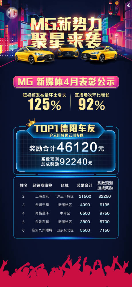 源文件下载【享设计】搜索编号：35380004888934844【汽车活动战报】