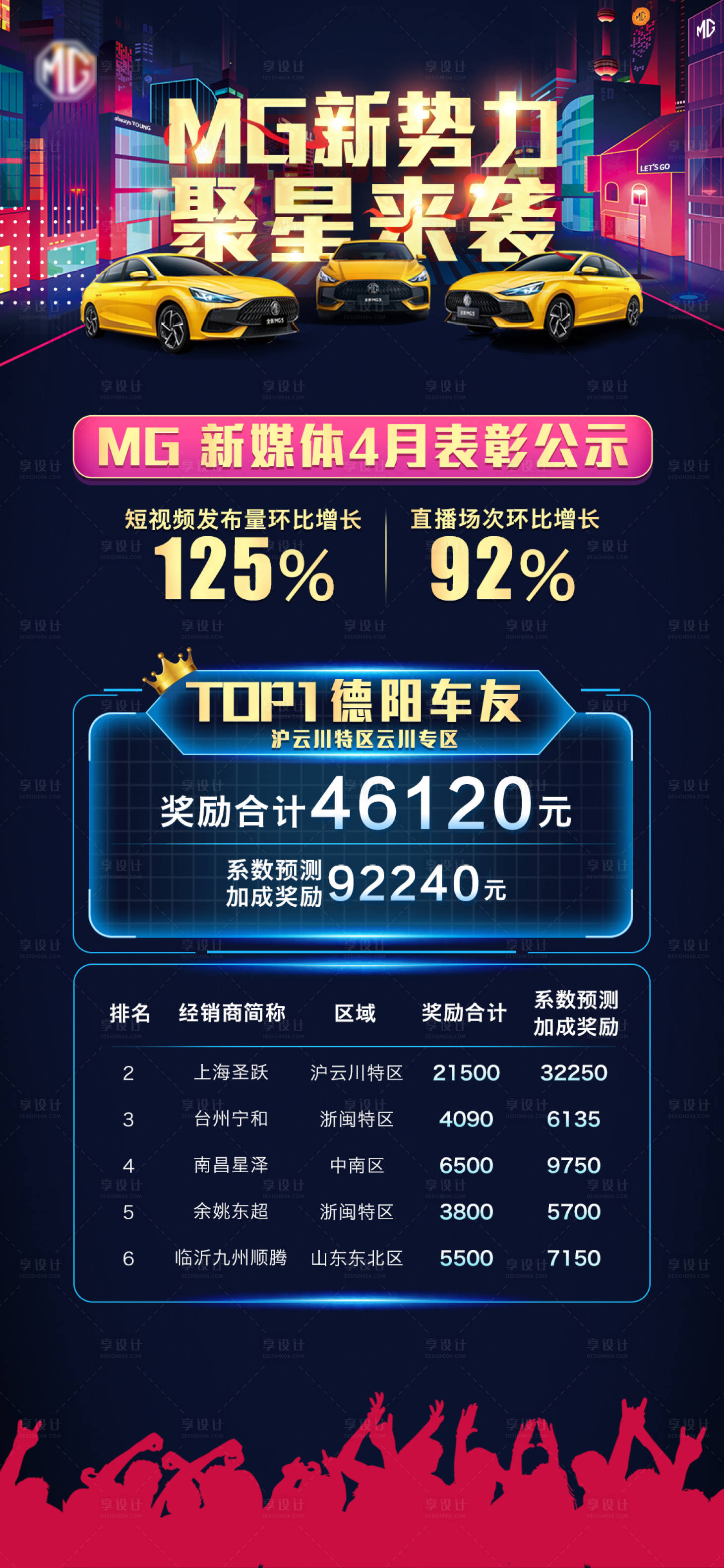源文件下载【享设计】搜索编号：35380004888934844【汽车活动战报】
