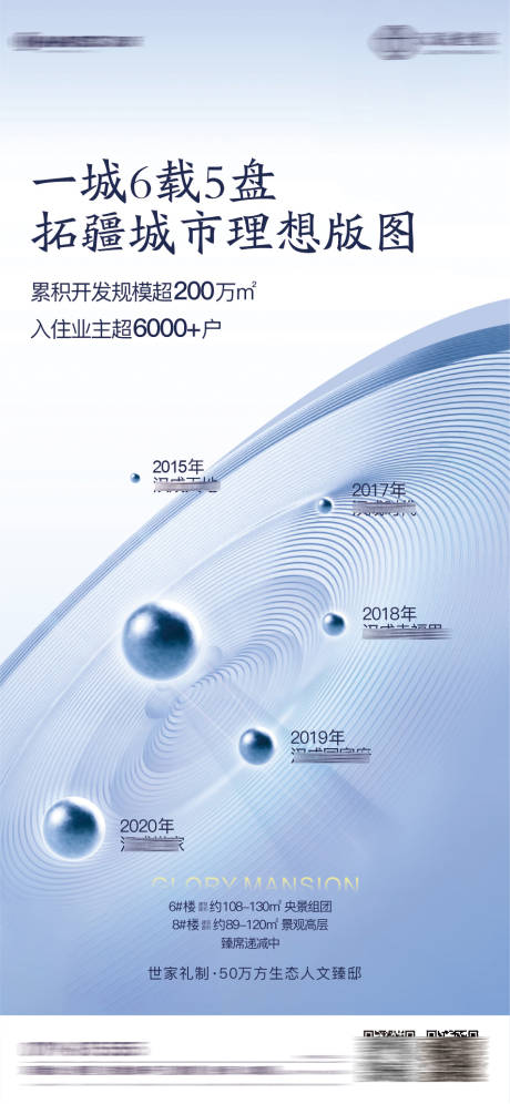源文件下载【地产历程价值点单图】编号：83930004717214891