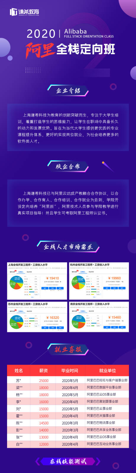 源文件下载【阿里定向培训班介绍长图】编号：21610004623633986