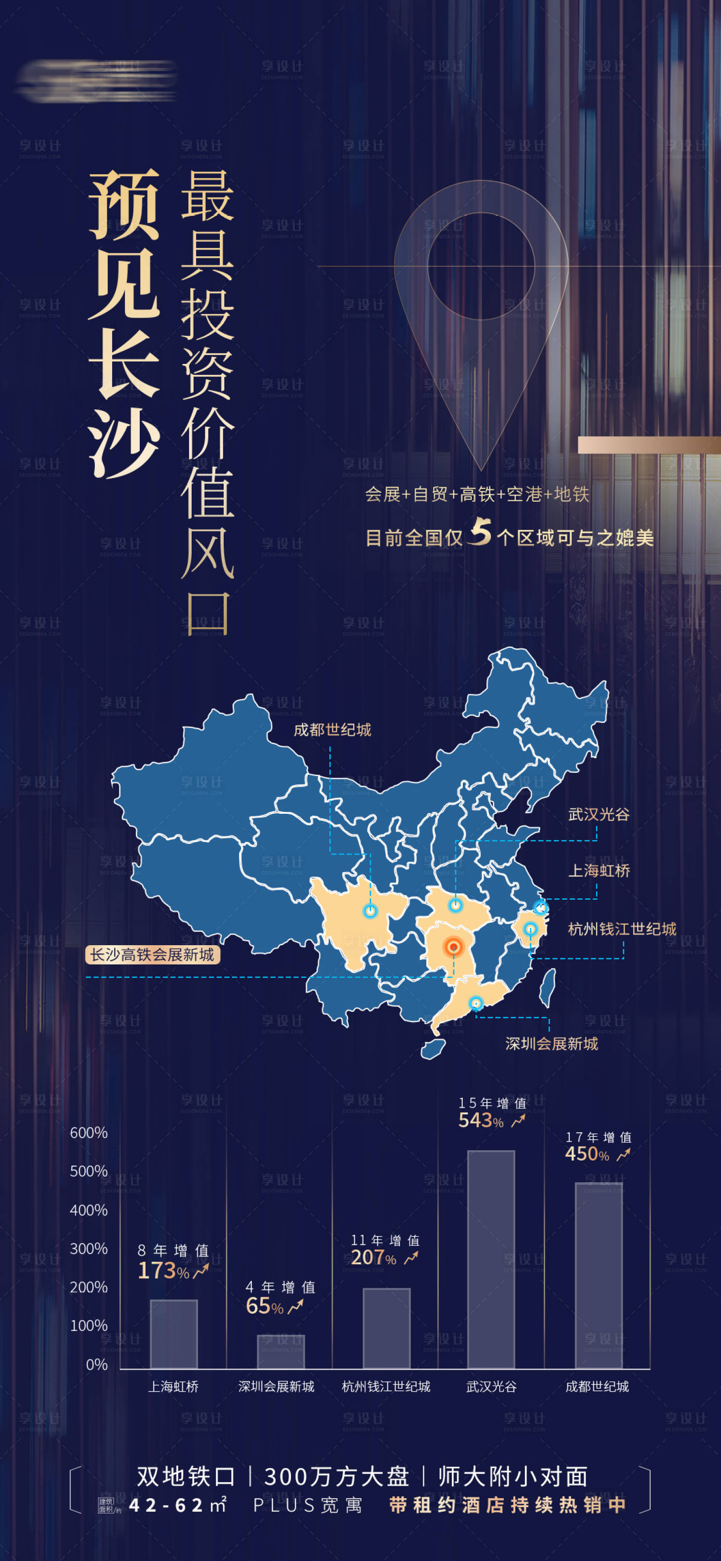 源文件下载【享设计】搜索编号：56060004652209380【地产投资区域划分价值点海报】