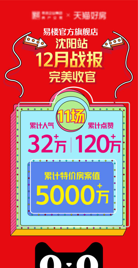 源文件下載【享設(shè)計】搜索編號：73220004494067634【業(yè)績超級戰(zhàn)報】
