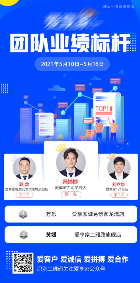 源文件下载【业绩排名】编号：28280004718028052