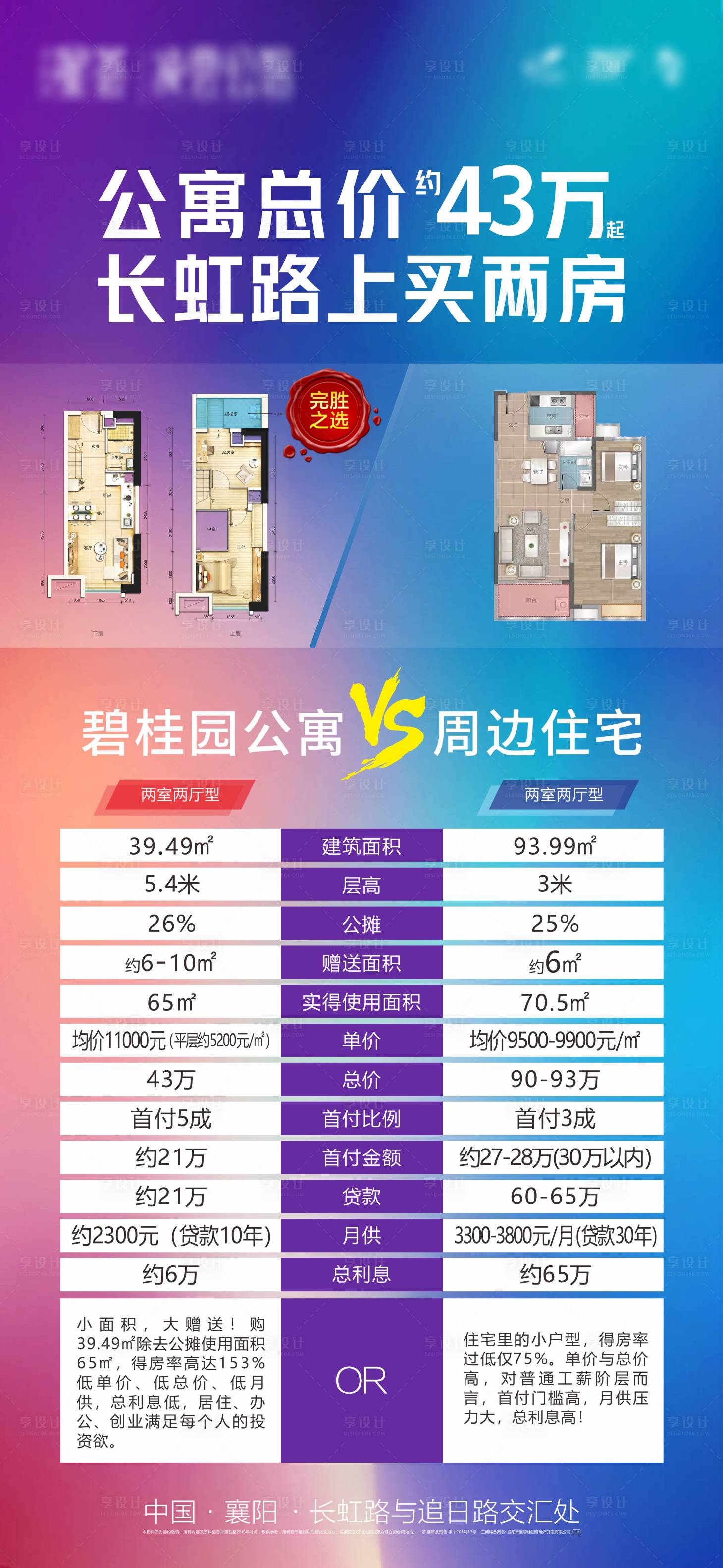 源文件下載【享設計】搜索編號：64010004846504911【公寓LOFT海報價值點】
