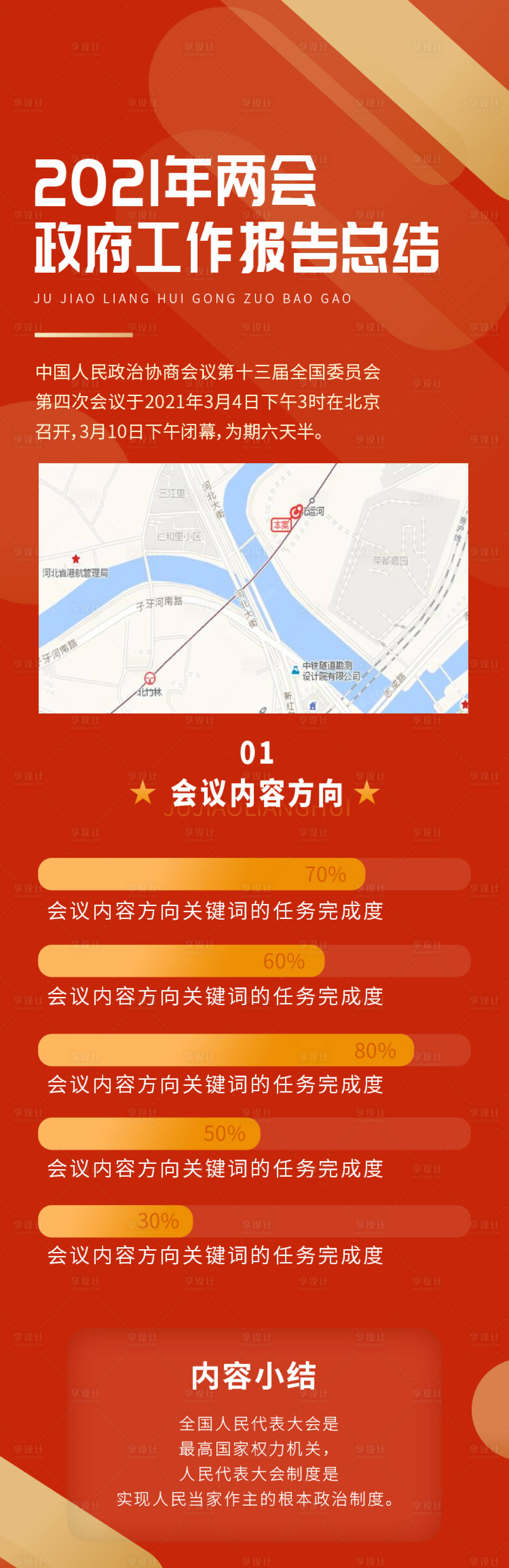 源文件下载【工作报告长图】编号：64450004537342270