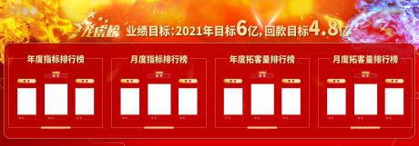 源文件下載【龍虎榜背景板】編號：71120004745524469