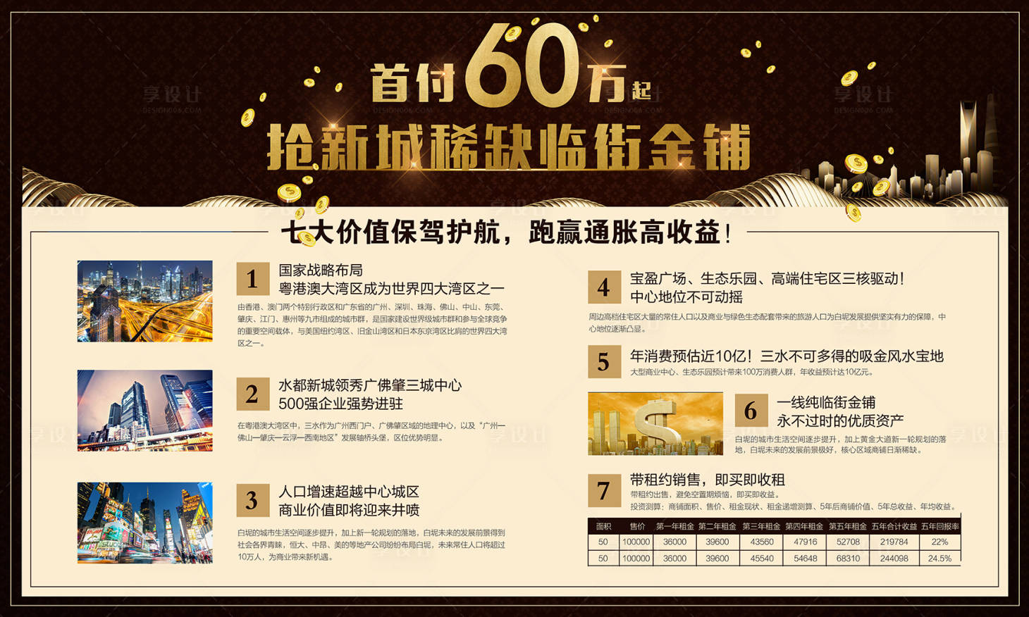 源文件下载【享设计】搜索编号：69850004550166859【房地产价值展板】